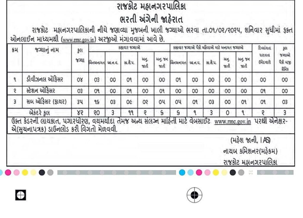 RMC Recruitment 2025: Rajkot Municipal Corporation