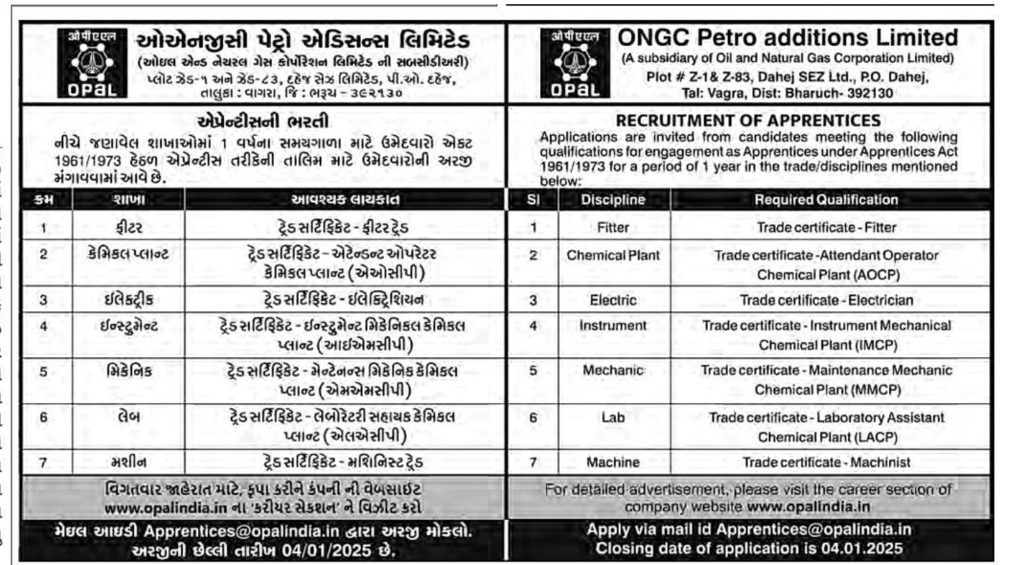 ONGC Petro Additions Ltd Recruitment 2025